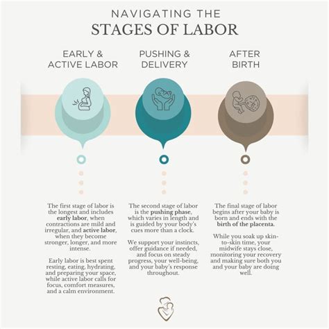 The Stages of Labor: What to Expect and Tips for Navigating Each Phase