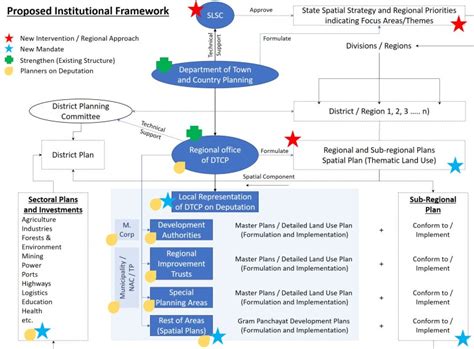 Chapter 19: Institutional Mechanism, Implementation Framework and ...