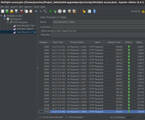 Image result for Multiple User Data