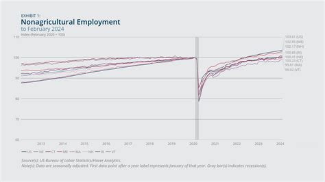 New England Economic Conditions through April 2, 2024 - Federal Reserve ...