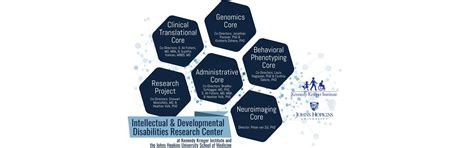 Our Cores | Kennedy Krieger Institute