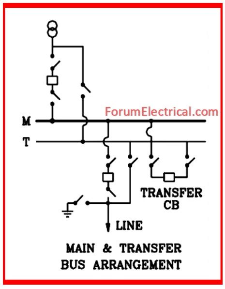 Substation Layout 的图像结果
