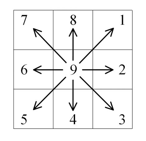 Image result for Approach Vector