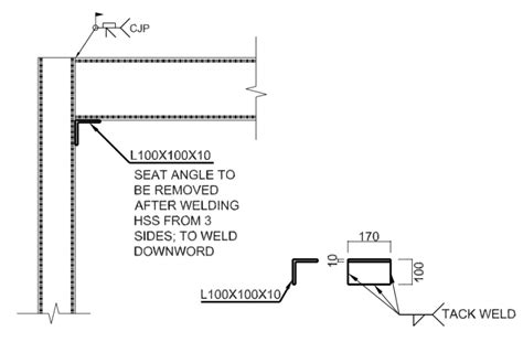 Image result for Threaded End HSS