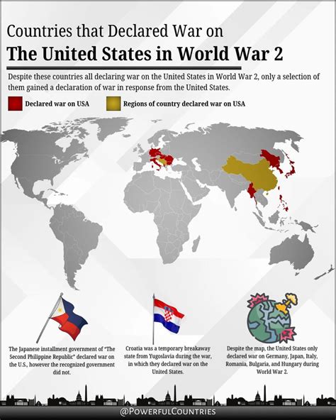 Countries that declared war on the United States... - Maps on the Web