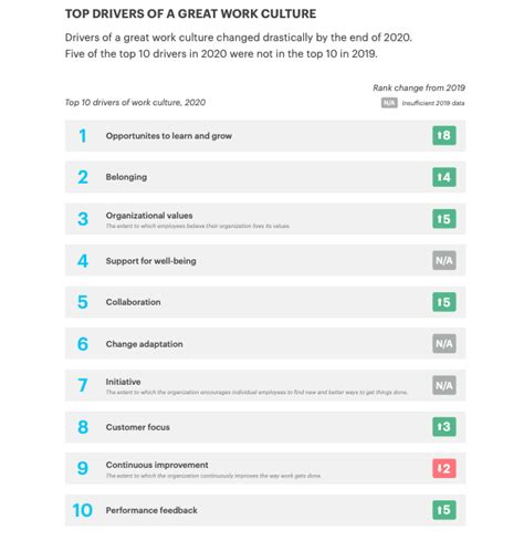 Employee well-being report: Infographic