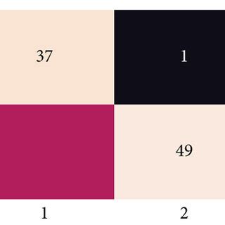 Image result for Error Matrix Short Open Load