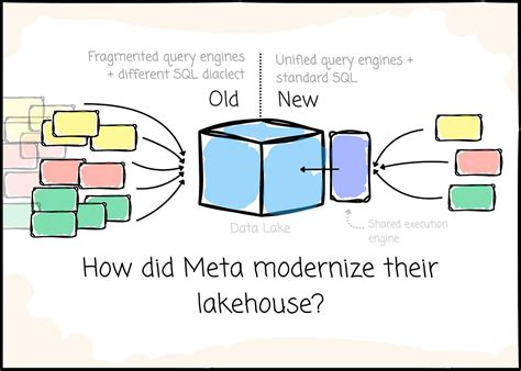 Spark 4.0 Tutorial 的图像结果