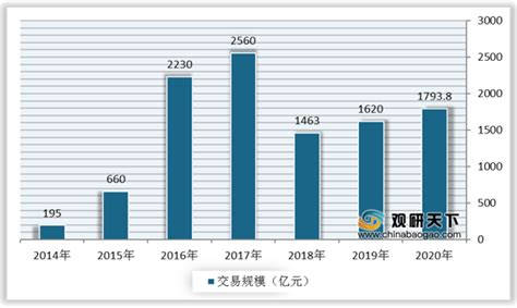 2021年中国P2P车贷市场分析报告-市场竞争格局与未来趋势预测 - 观研报告网