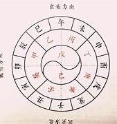 Image result for 天干