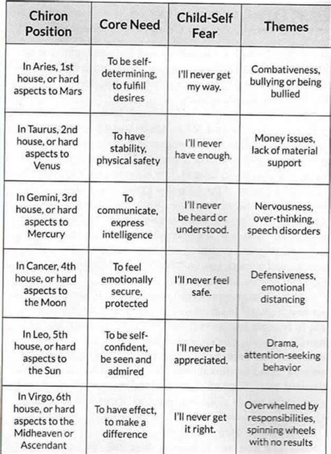 Astrology Compatibility Chart 的图像结果