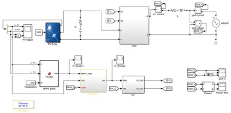 Image result for Inverter Control Matlab