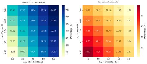 A Technology of Forest Fire Smoke Detection Using Dual-Polarization ...