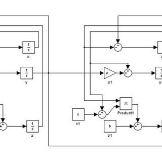 Simulation Synchron Generator in MATLAB 的图像结果