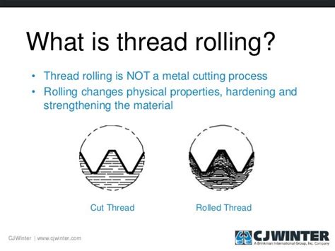 Thread Rolling Basics 的图像结果