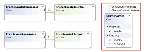 Image result for Angular Observable Data Service