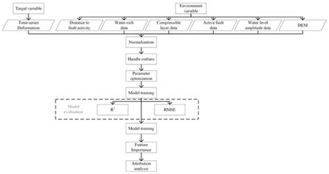 Analysis of Ground Subsidence Evolution Characteristics and Attribution ...