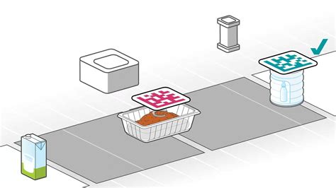 Image result for Scan Code High Quality