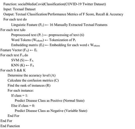 Image result for Iteration Method Algorithm