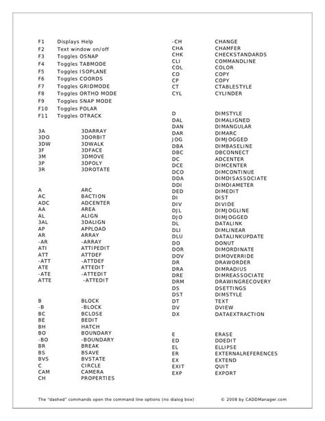 Image result for AutoCAD Keyboard Shortcuts