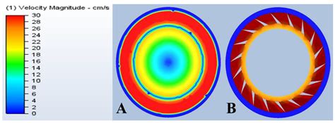 Modeling of Organic Fouling in an Ultrafiltration Cell Using Different ...