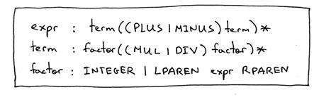 Image result for Lark Python Parser