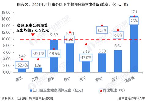 2020年前三季度江门居民人均可支配收入同比增长1.9%_邑闻_江门广播电视台