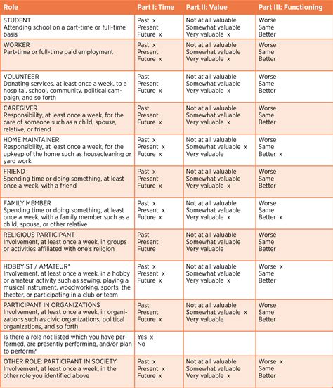 Occupational Therapy Aide Tasks at Cynthia Cawley blog