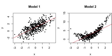 Image result for Examples of Linear Regression