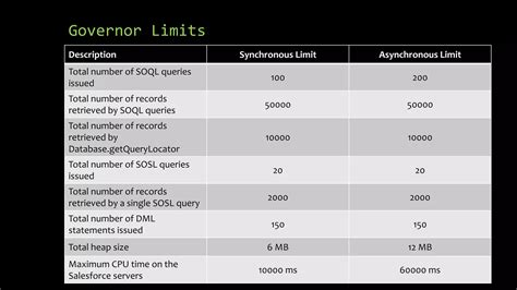 Image result for Asynchronous Apex Programming