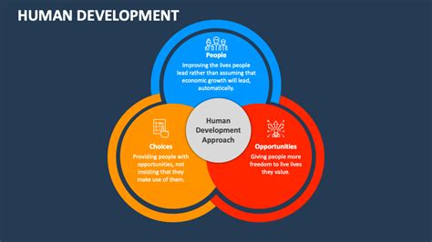 Human Development Approach 的图像结果