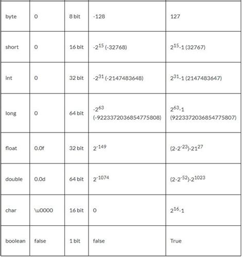 Image result for Java Reference Types Memory