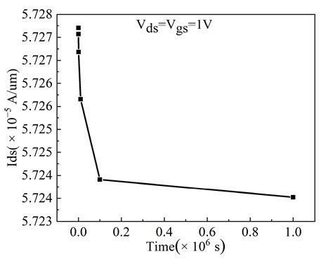 An Investigation into the Comprehensive Impact of Self-Heating and Hot ...