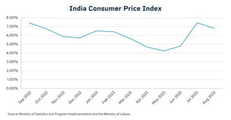 How India’s Monsoon Season Affects Gold Prices