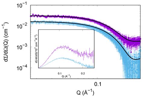 Trehalose Effect on The Aggregation of Model Proteins into Amyloid Fibrils
