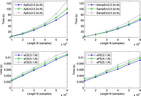 Ordinal Patterns, Entropy, and EEG