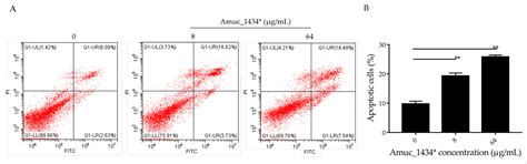Akkermansia muciniphila Aspartic Protease Amuc_1434* Inhibits Human ...