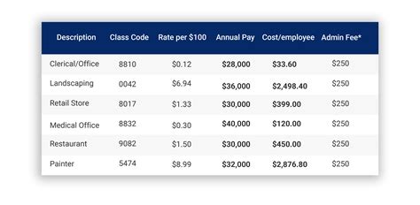 How Much Does Ross Pay