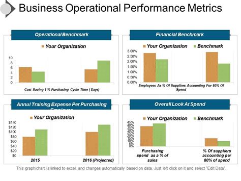 Image result for Operational Performance
