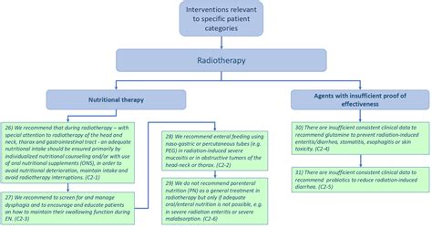 End Stage of Emphysema 的图像结果