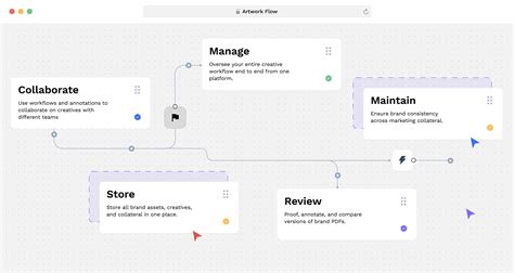 Image result for Art Flow Pro Tutorial