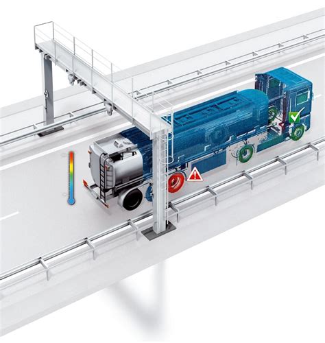 SICK Profiling systems: Vehicle Hotspot Detection System VHD ...