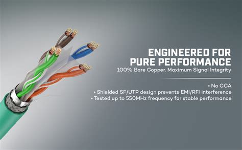 iVoltaa Ethernet Cable CAT6A Cable Dual Shielded (SF/UTP), 100% Copper ...