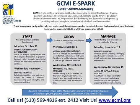 Business Development Classes 的图像结果