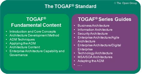 Image result for Togaf