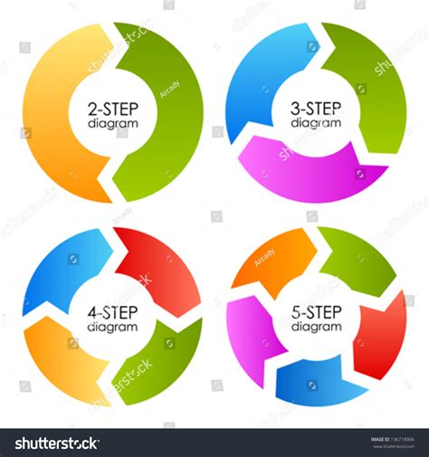 Image result for Process Cycle