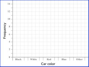 Image result for Bar Graph Math Problems