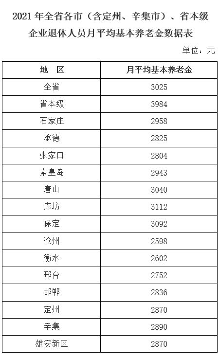 河北省关于公布2021年全省全口径城镇单位就业人员年平均工资等有关数据的通知