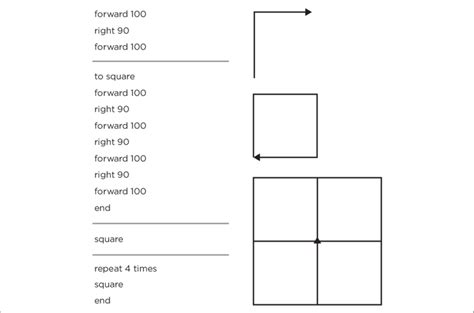 Image result for Free Turtle Programming