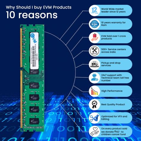 4GB DDR3 1600 (Desktop Ram) – IEPL